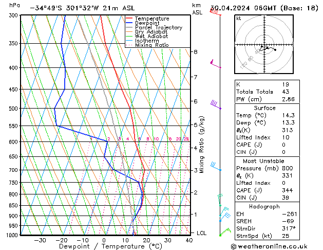 Model temps GFS mar 30.04.2024 06 UTC