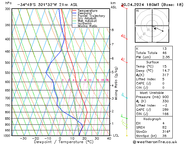 Model temps GFS вт 30.04.2024 18 UTC