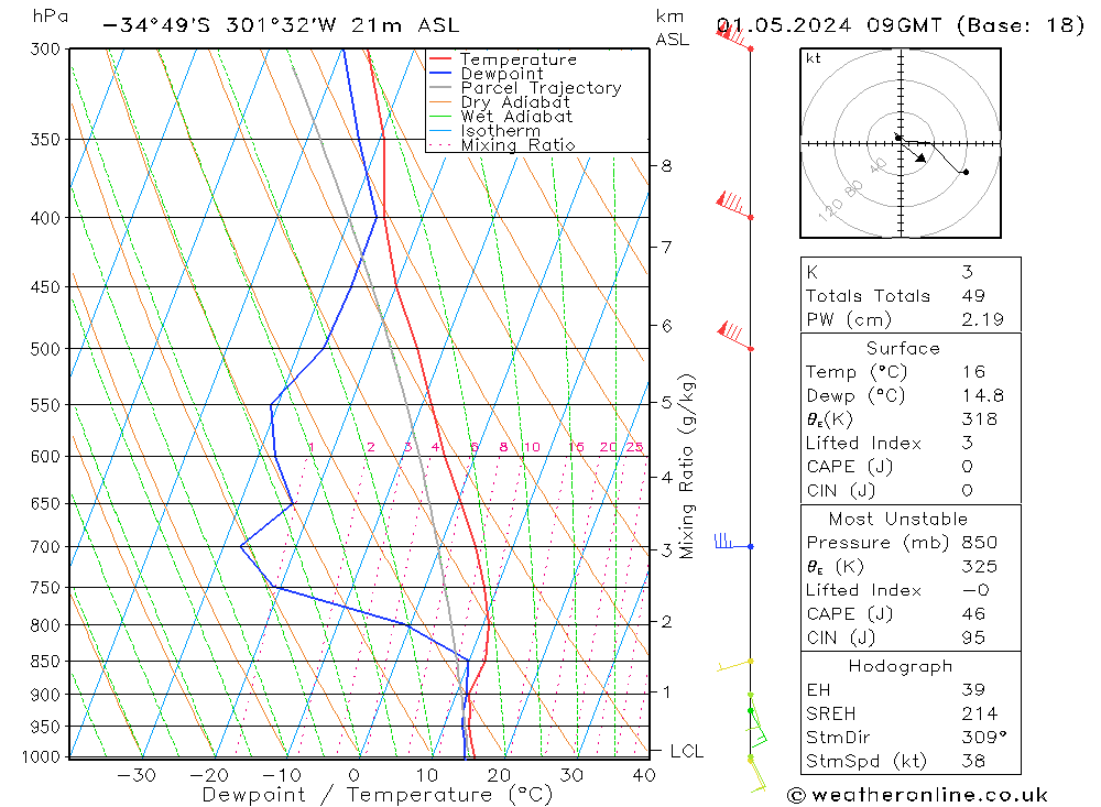 Model temps GFS mer 01.05.2024 09 UTC