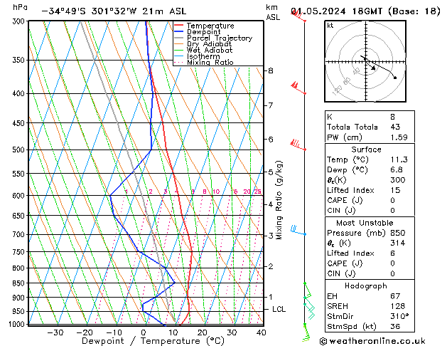 Model temps GFS wo 01.05.2024 18 UTC