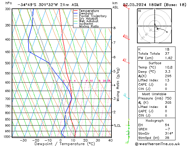 Model temps GFS Čt 02.05.2024 18 UTC