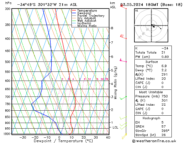 Model temps GFS Sex 03.05.2024 18 UTC