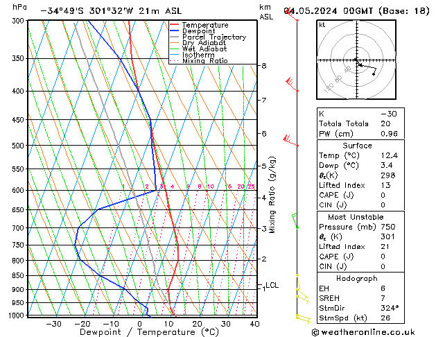 Model temps GFS Sa 04.05.2024 00 UTC