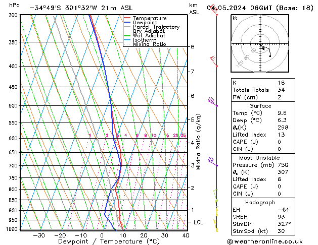 Model temps GFS Sáb 04.05.2024 06 UTC