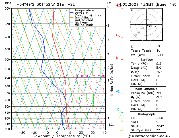 Model temps GFS sáb 04.05.2024 12 UTC