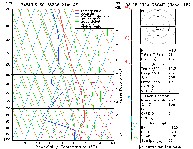 Model temps GFS Su 05.05.2024 06 UTC