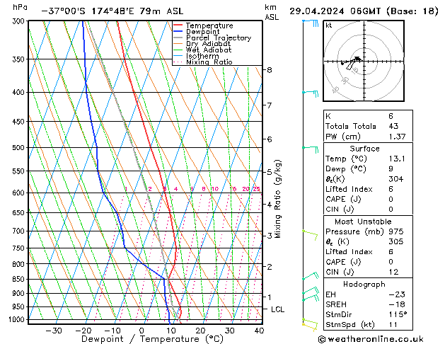  pon. 29.04.2024 06 UTC