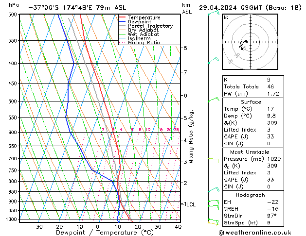  Mo 29.04.2024 09 UTC