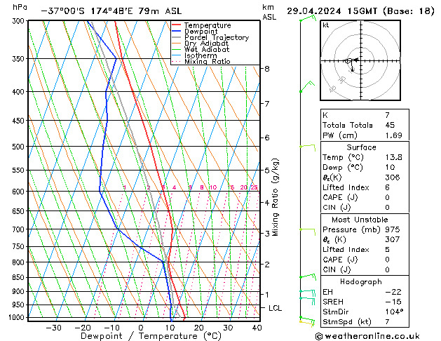  lun 29.04.2024 15 UTC