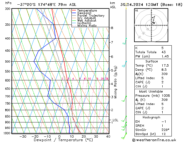 Model temps GFS di 30.04.2024 12 UTC