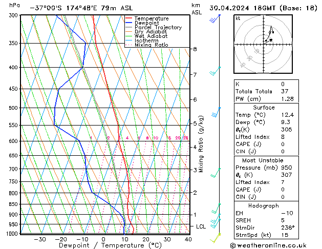 Model temps GFS Ter 30.04.2024 18 UTC
