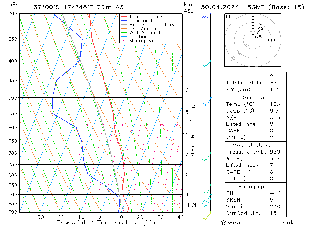  di 30.04.2024 18 UTC