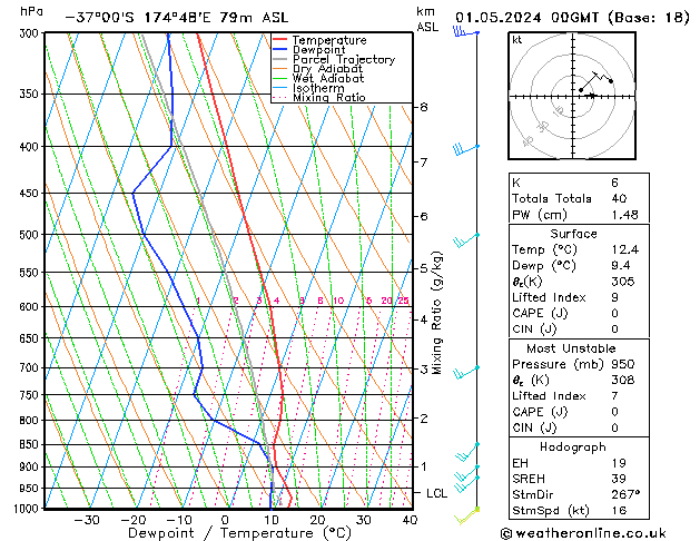 Model temps GFS wo 01.05.2024 00 UTC