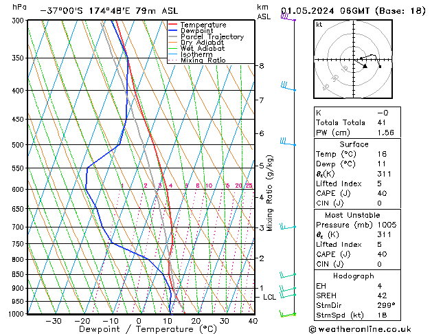 Model temps GFS mié 01.05.2024 06 UTC