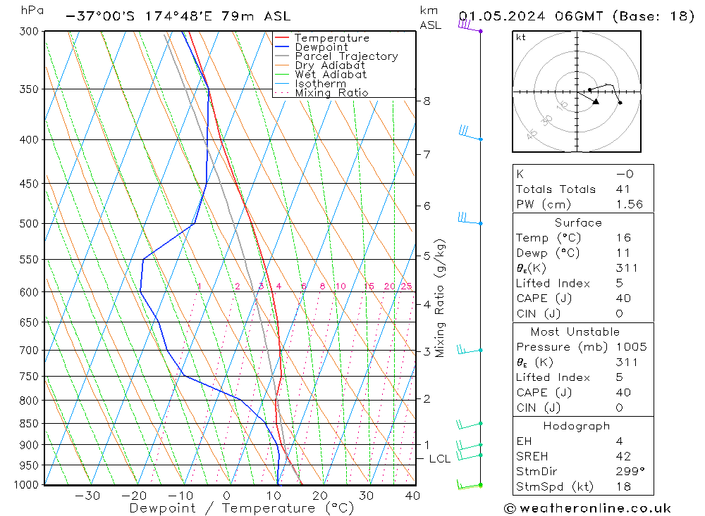 Model temps GFS We 01.05.2024 06 UTC