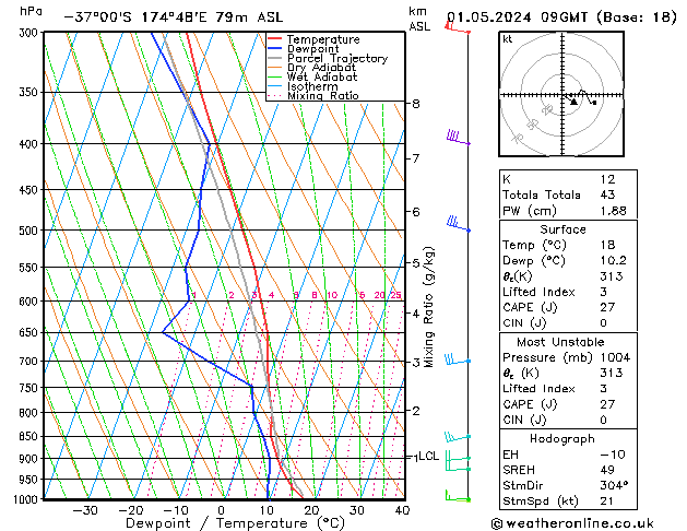 Model temps GFS Qua 01.05.2024 09 UTC