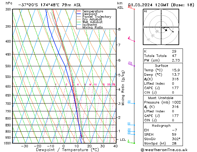 Model temps GFS Çar 01.05.2024 12 UTC