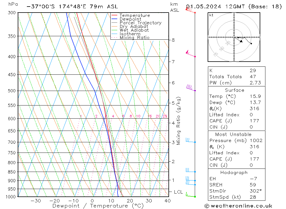  wo 01.05.2024 12 UTC