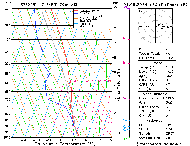 Model temps GFS We 01.05.2024 18 UTC