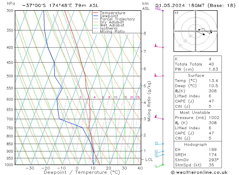  wo 01.05.2024 18 UTC