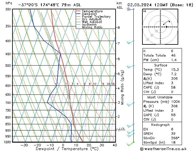 Model temps GFS Qui 02.05.2024 12 UTC