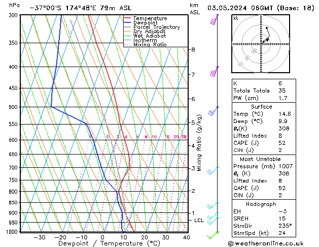 Model temps GFS pt. 03.05.2024 06 UTC