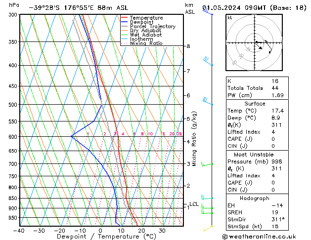 Model temps GFS We 01.05.2024 09 UTC