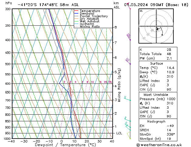 Model temps GFS mié 01.05.2024 09 UTC