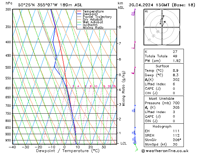 Model temps GFS Tu 30.04.2024 15 UTC