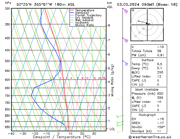 Model temps GFS Fr 03.05.2024 06 UTC