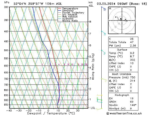 Model temps GFS Fr 03.05.2024 06 UTC