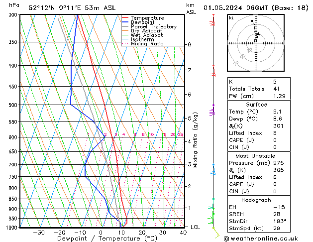 Model temps GFS mié 01.05.2024 06 UTC