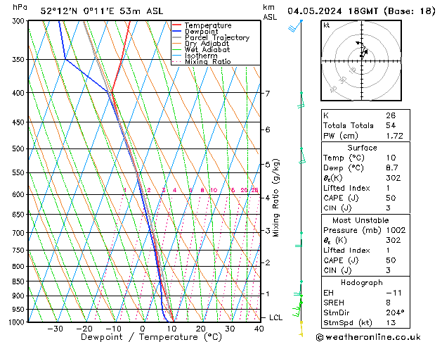 Model temps GFS Sa 04.05.2024 18 UTC