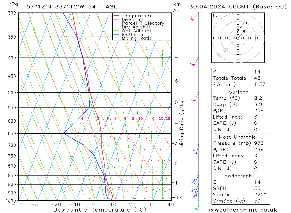 Model temps GFS Tu 30.04.2024 00 UTC