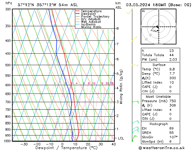 Model temps GFS Fr 03.05.2024 18 UTC