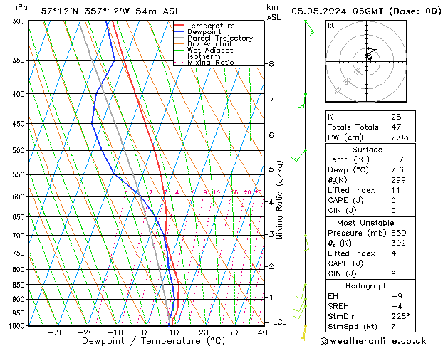 Model temps GFS Su 05.05.2024 06 UTC