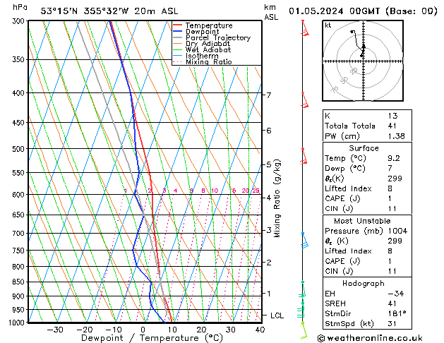 Modell Radiosonden GFS Mi 01.05.2024 00 UTC