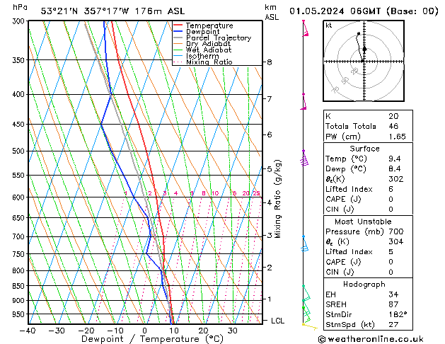 Modell Radiosonden GFS Mi 01.05.2024 06 UTC