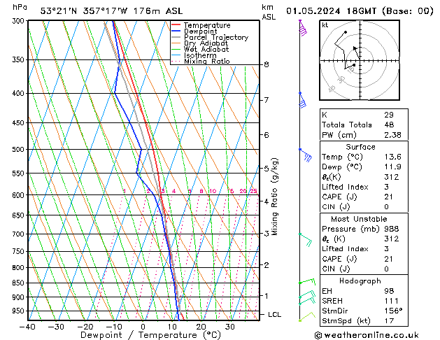 Modell Radiosonden GFS Mi 01.05.2024 18 UTC