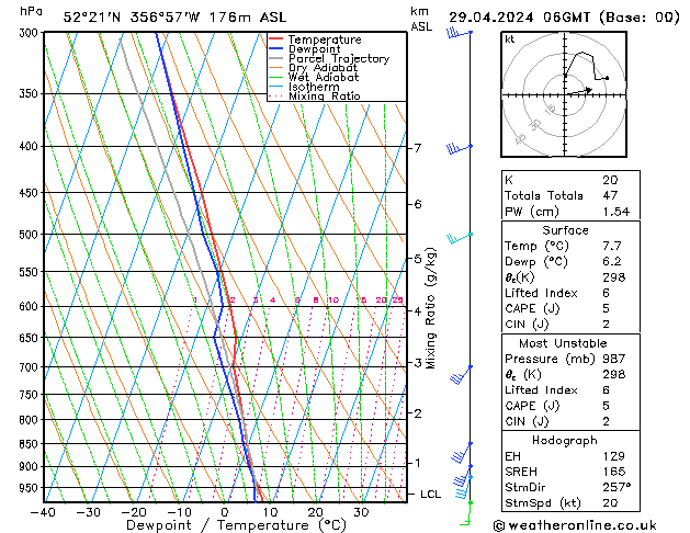 Model temps GFS Pzt 29.04.2024 06 UTC