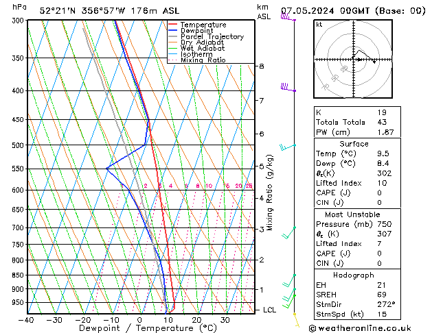 Model temps GFS Út 07.05.2024 00 UTC