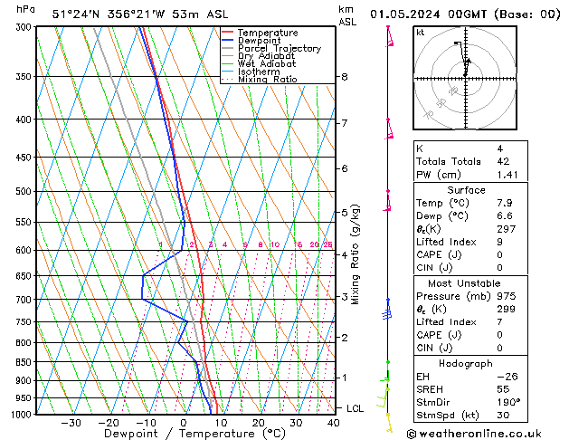 Modell Radiosonden GFS Mi 01.05.2024 00 UTC