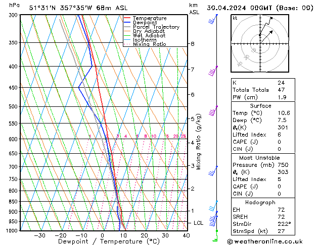 Model temps GFS Tu 30.04.2024 00 UTC