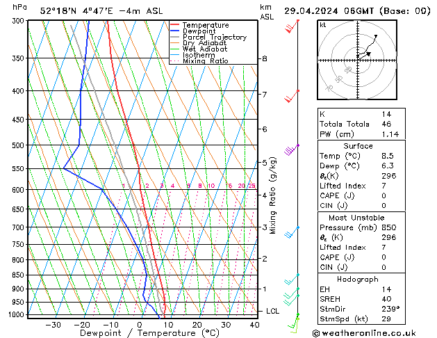 Model temps GFS Pzt 29.04.2024 06 UTC