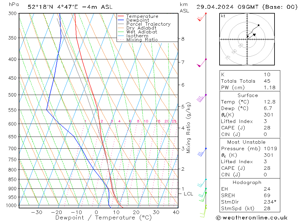 Model temps GFS ma 29.04.2024 09 UTC