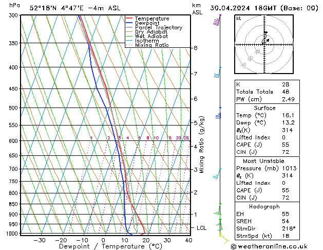 Model temps GFS Út 30.04.2024 18 UTC