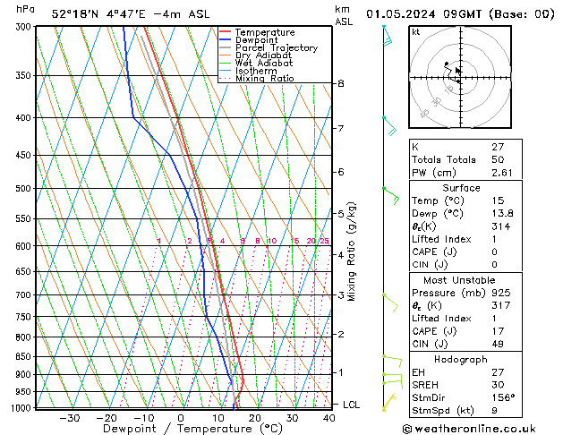 Model temps GFS wo 01.05.2024 09 UTC