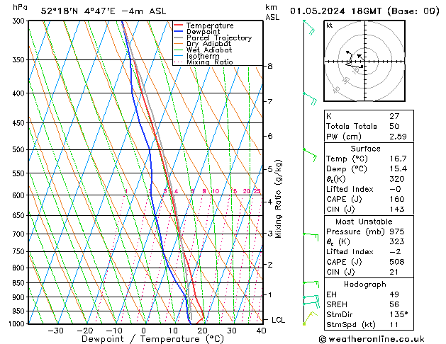 Model temps GFS wo 01.05.2024 18 UTC