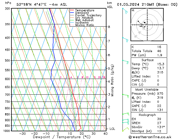 Model temps GFS wo 01.05.2024 21 UTC