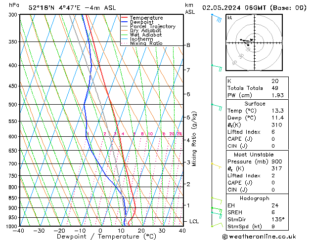 Model temps GFS do 02.05.2024 06 UTC